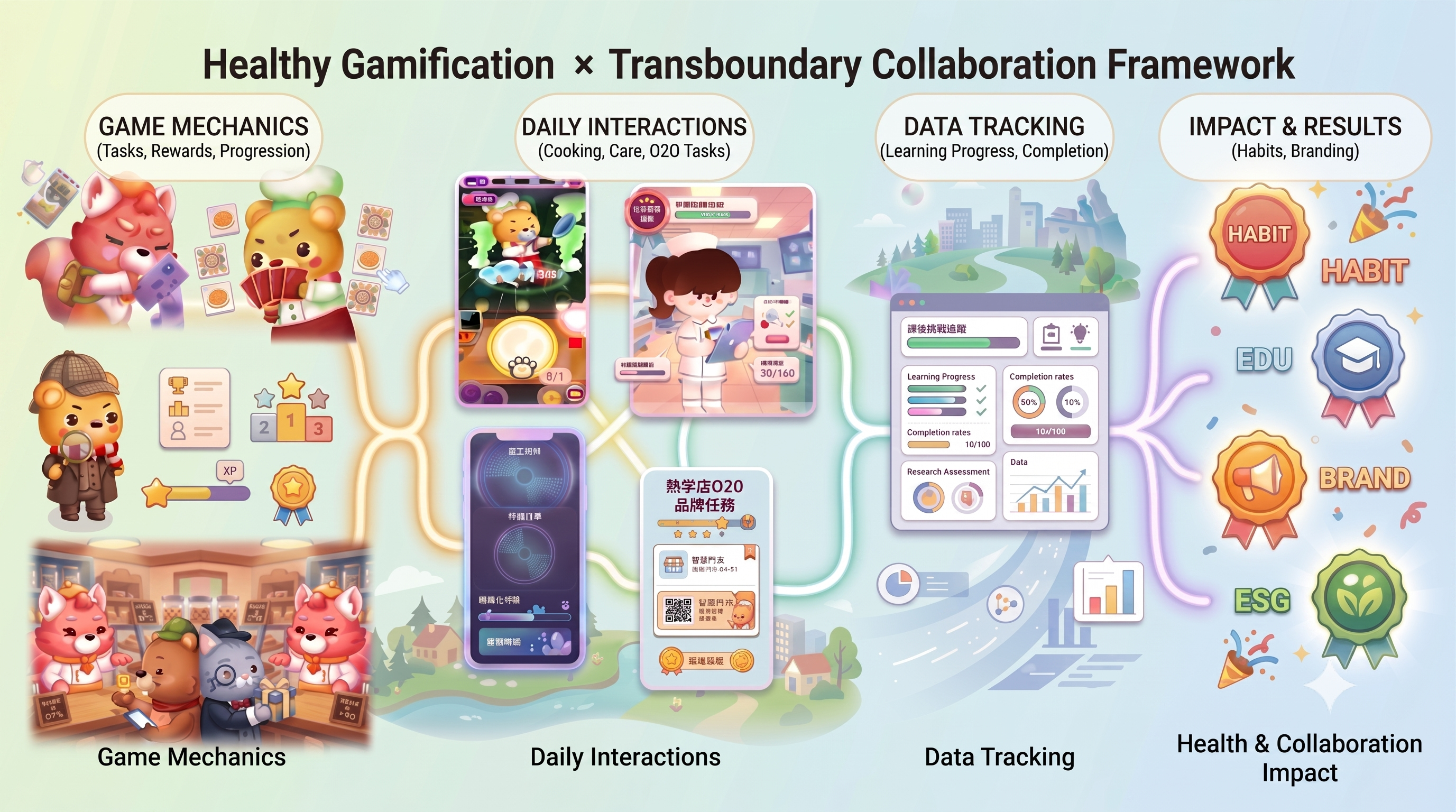 Healthy Gamification and Transboundary Collaboration Framework