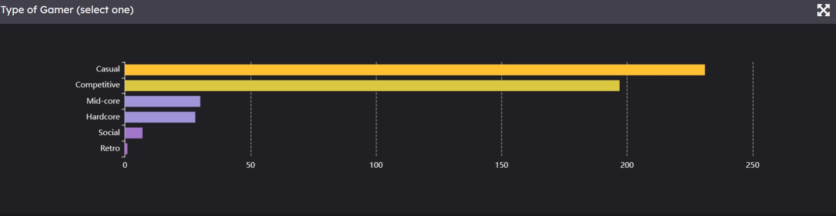 Market Analysis Report 4